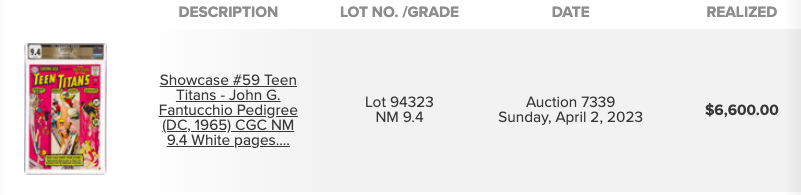 Showcase #59 Teen Titans (DC, 1965) CGC NM 9.4, $6,600.00